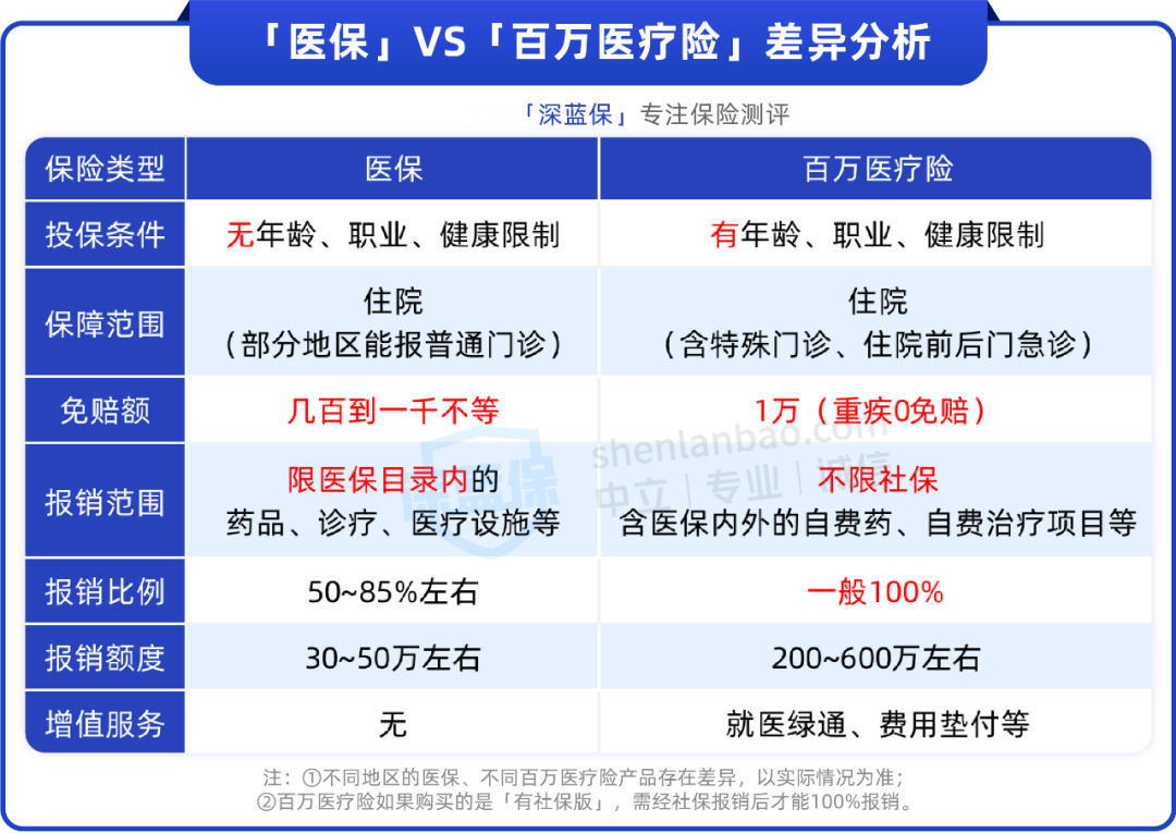 爸妈只有新农合，万一生大病怎么办？分享实用方案，患癌也能买